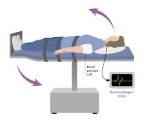 A Tilt Table