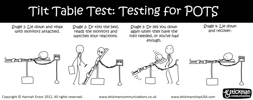 Stickman Tilt Test