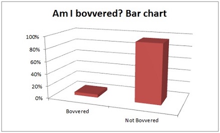 Bovvered bar chart