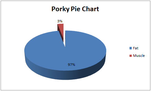 Porky Pie Chart Aug 2015
